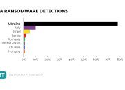 “Petya” Ransomware: What we know now, and how to protect yourself.