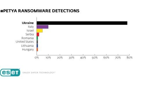 “Petya” Ransomware: What we know now, and how to protect yourself.