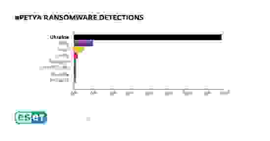petya_detections.jpg