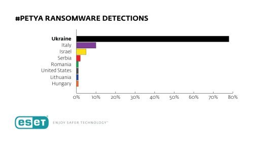 petya_detections.jpg