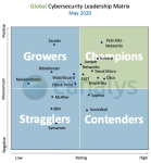 global-cybersecurity-leadership-matrix-may-2020.png