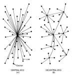 centralized-vs-decentralized.png