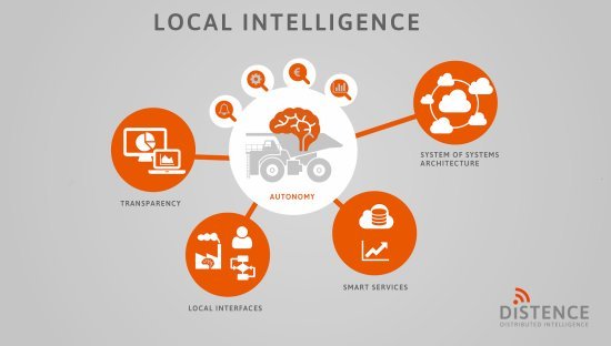 local-intelligence-distence-2018.jpg