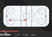 Norwegian premier ice hockey league implements Wisehockey’s real-time analytics platform league-wide