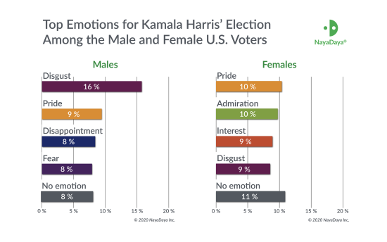 nayadaya_harris_males_females_top_emotions.png