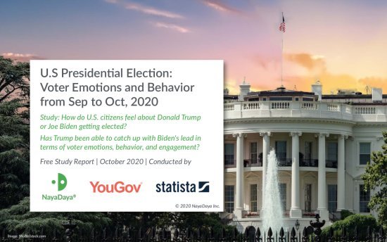 nayadaya_presidential_election_2020_emotions_and_behavior_october.pdf