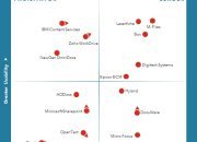 M-Files tilldelades utmärkelsen marknadsledare i rapporten Nucleus Research Content Services and Collaboration Value Matrix för åttonde året i följd