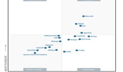 M-Files tilldelades utmärkelsen visionär i Gartner Magic Quadrant for Content Services Platforms för 2021