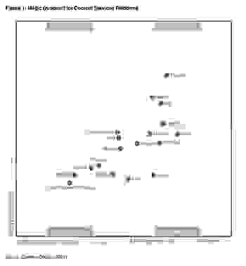 2021-gartner-mq-csp.jpg