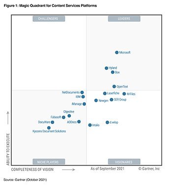 2021-gartner-mq-csp.jpg