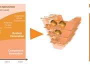 IDEAL GRP supports customers’ innovation process by offering new solutions and services for system design