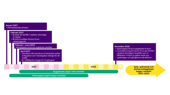tidslinje-for-projektet-under-aren-2027-2028-e2-80-af.pdf